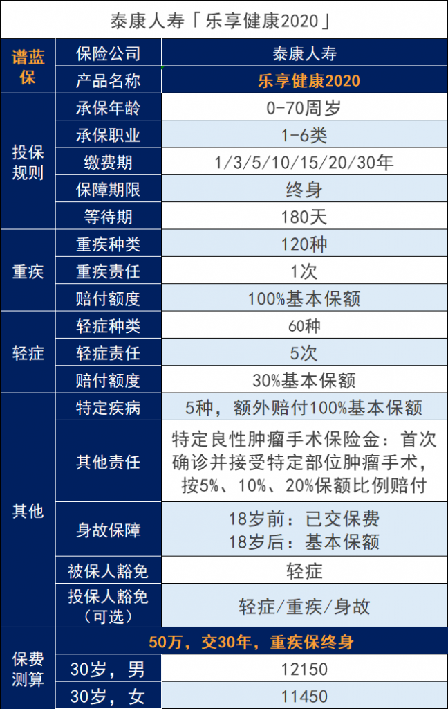 乐享健康2020深度评价，值得购买吗？插图6