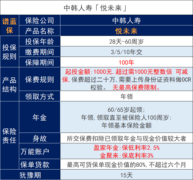 中韩悦未来养老年金险怎么样？值得买吗？插图6