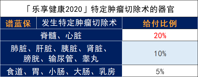 乐享健康2020深度评价，值得购买吗？插图10