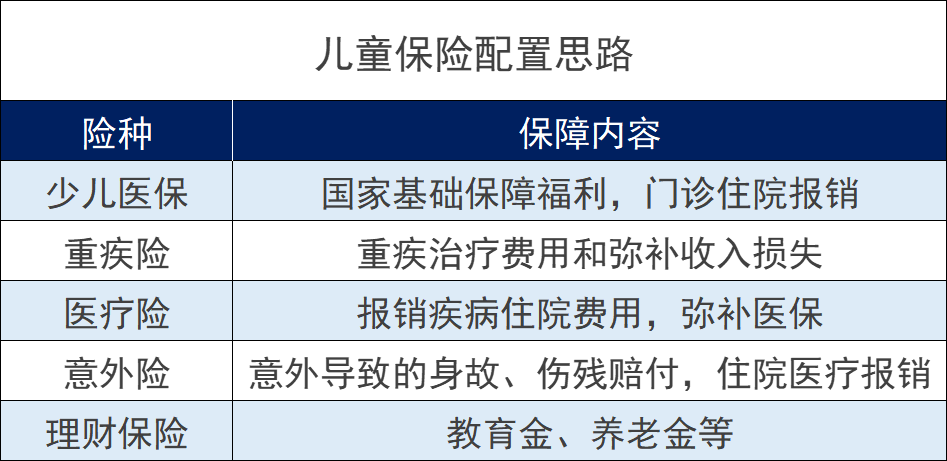 哪款太平洋小孩保险险种好？小孩适合买什么保险？插图