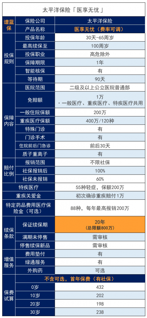 哪款太平洋小孩保险险种好？小孩适合买什么保险？插图4