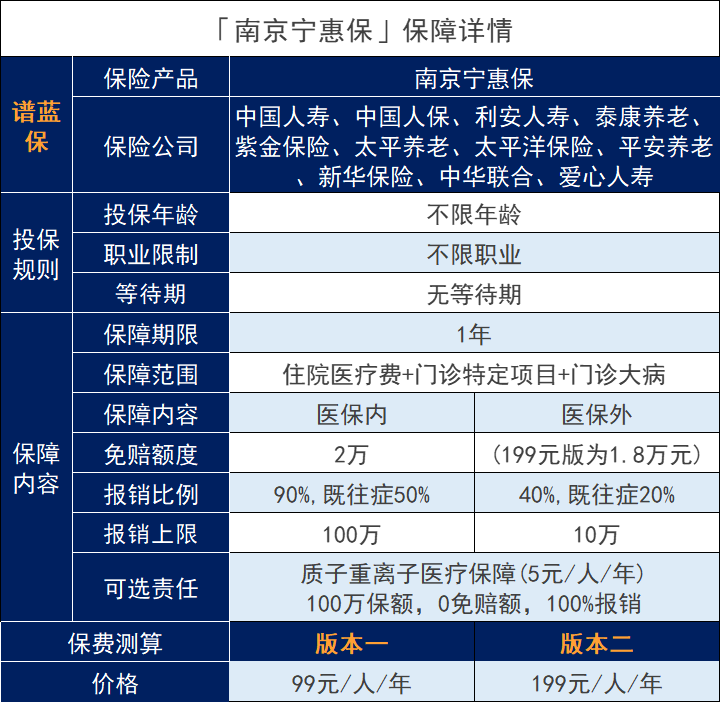 南京宁惠保保什么？有哪些优缺点？插图2