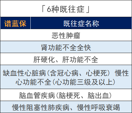 南京宁惠保保什么？有哪些优缺点？插图4