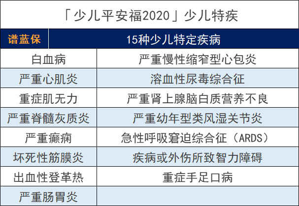 平安少儿平安福2020怎么样？插图6