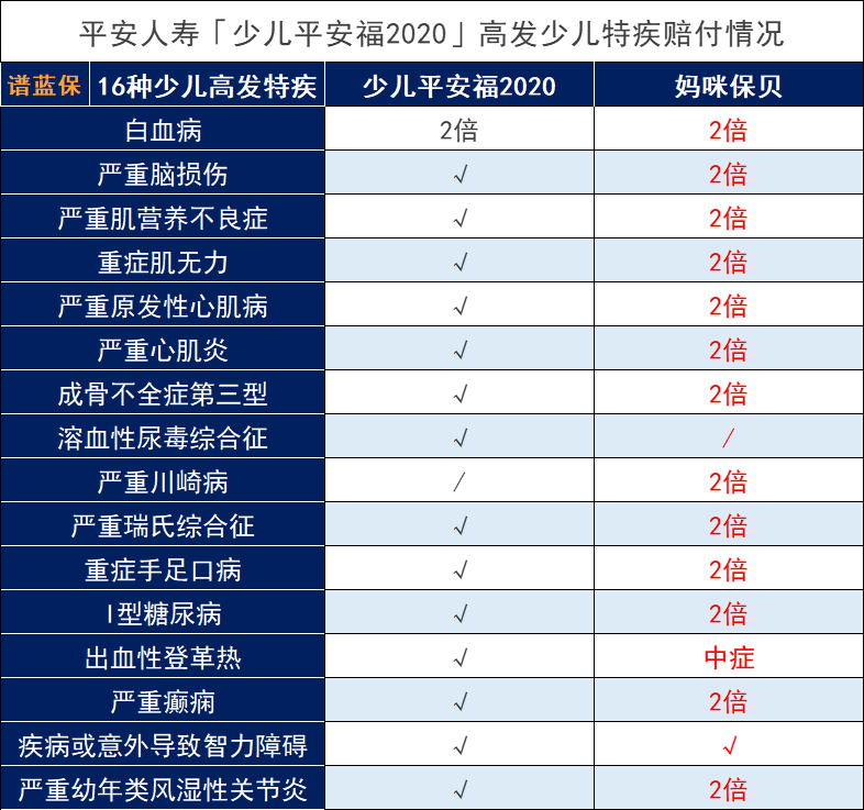 平安少儿平安福2020怎么样？插图8