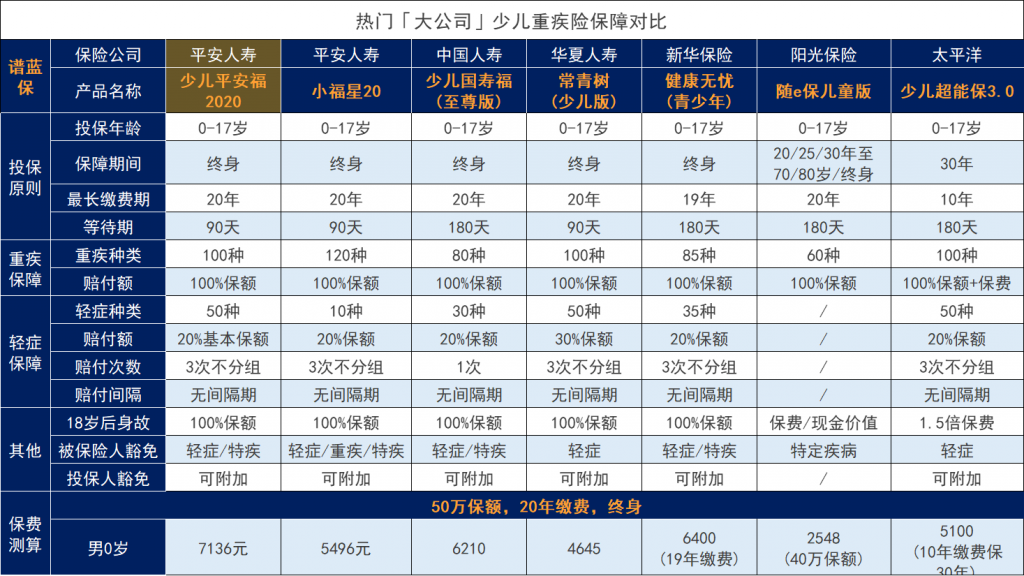 平安少儿平安福2020怎么样？插图10