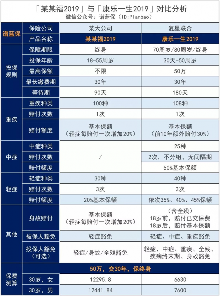 这间保险公司我听都没听过，靠不靠谱啊？插图10