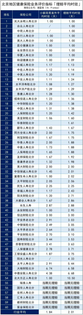 这间保险公司我听都没听过，靠不靠谱啊？插图18
