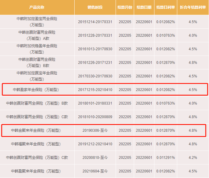 中韩悦未来养老年金险怎么样？值得买吗？插图14