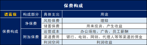 如何计算中国人寿保险的保费？保险贵吗？查看中国人寿保险价格表。