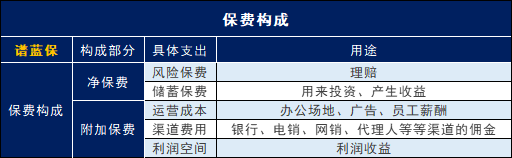 如何计算中国人寿保险的保费？保险贵吗？查看中国人寿保险价格表。插图2