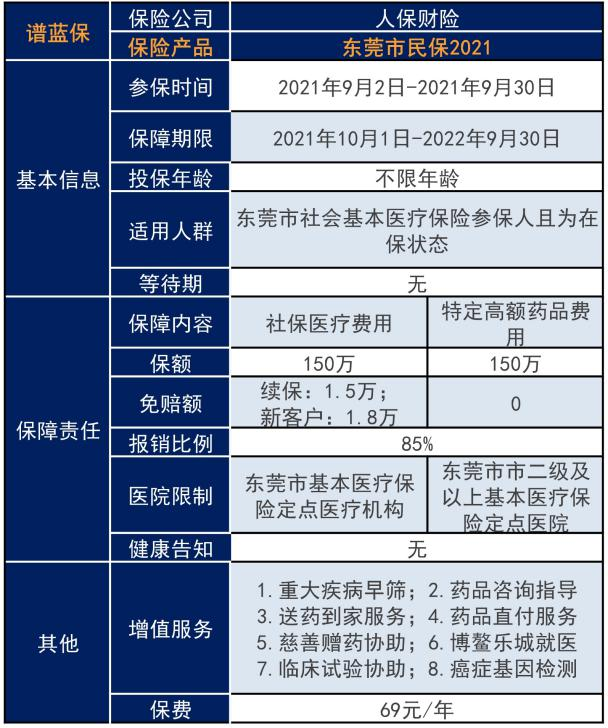 东莞市民保2021保障测评，优缺点有哪些？插图