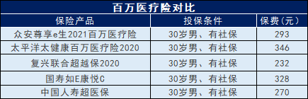 如何计算中国人寿保险的保费？保险贵吗？查看中国人寿保险价格表。插图4