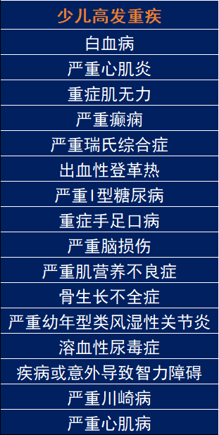 儿童重疾险一年交多少钱合适？如何购买儿童重疾险才划算？插图2