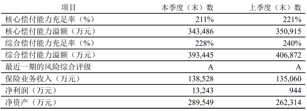 凡尔赛重疾险返场，肺结节、大三阳都有机会投保！插图2