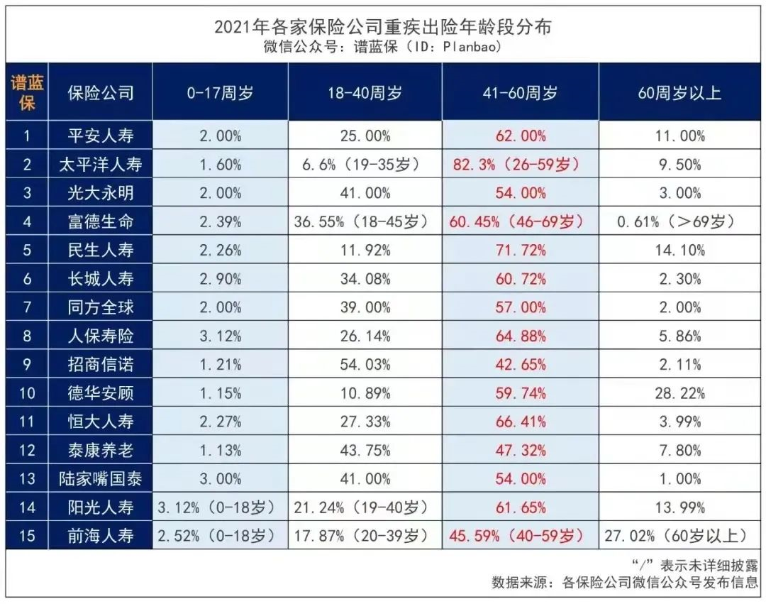 凡尔赛重疾险返场，肺结节、大三阳都有机会投保！插图8