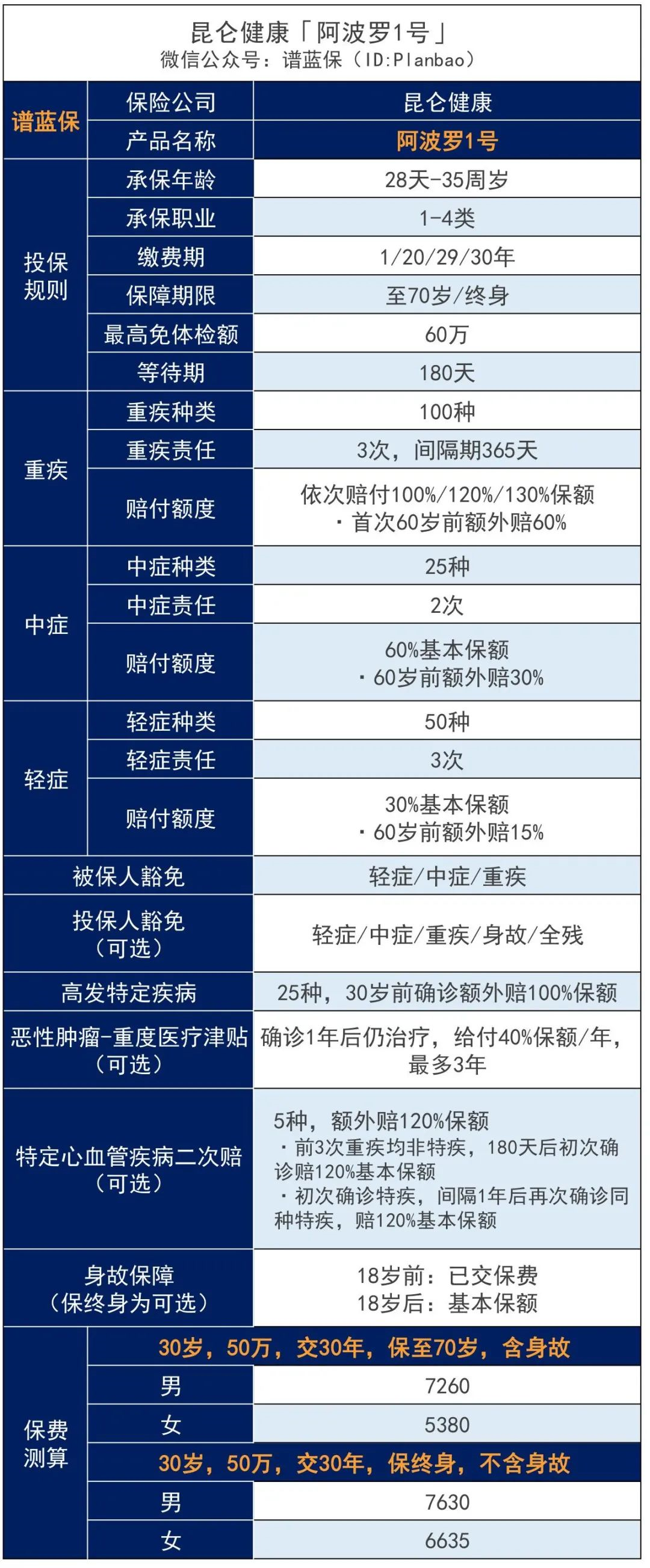 高端的保障，亲民的价格~插图4