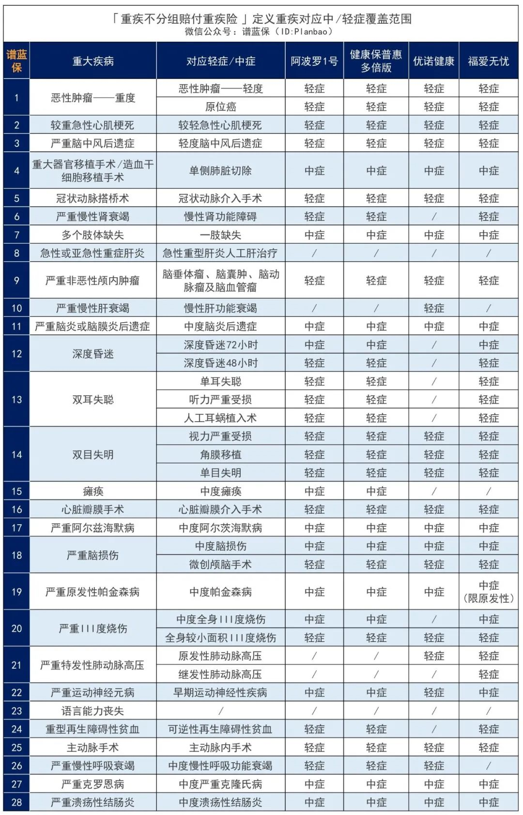 高端的保障，亲民的价格~插图6