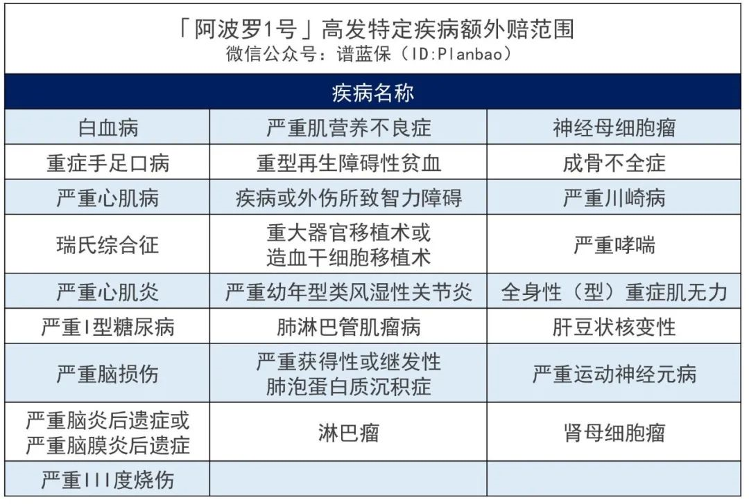 高端的保障，亲民的价格~插图8