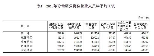 什么是养老金替代率？未来养老金替代率是多少？如何提高我们的退休养老金？插图2