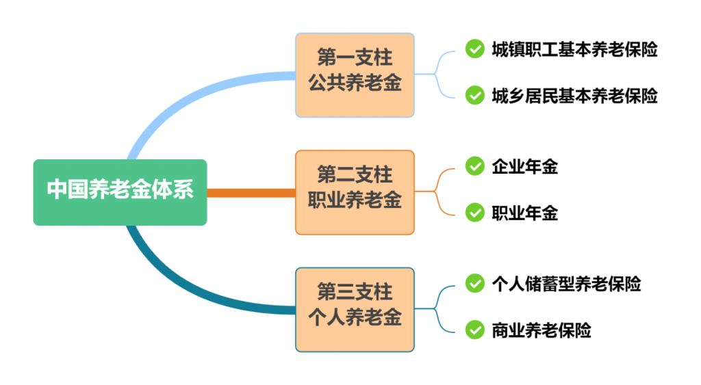 什么是养老金替代率？未来养老金替代率是多少？如何提高我们的退休养老金？插图6