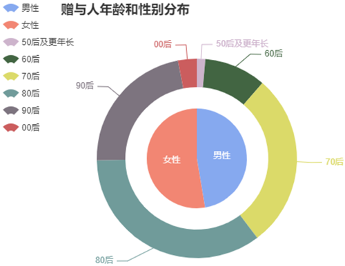 水滴筹是什么样的平台？能相信吗？可靠吗？插图4