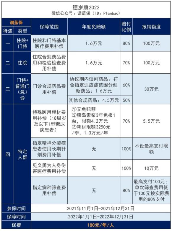 广州穗岁康保险值得买吗？谁可以买？插图2