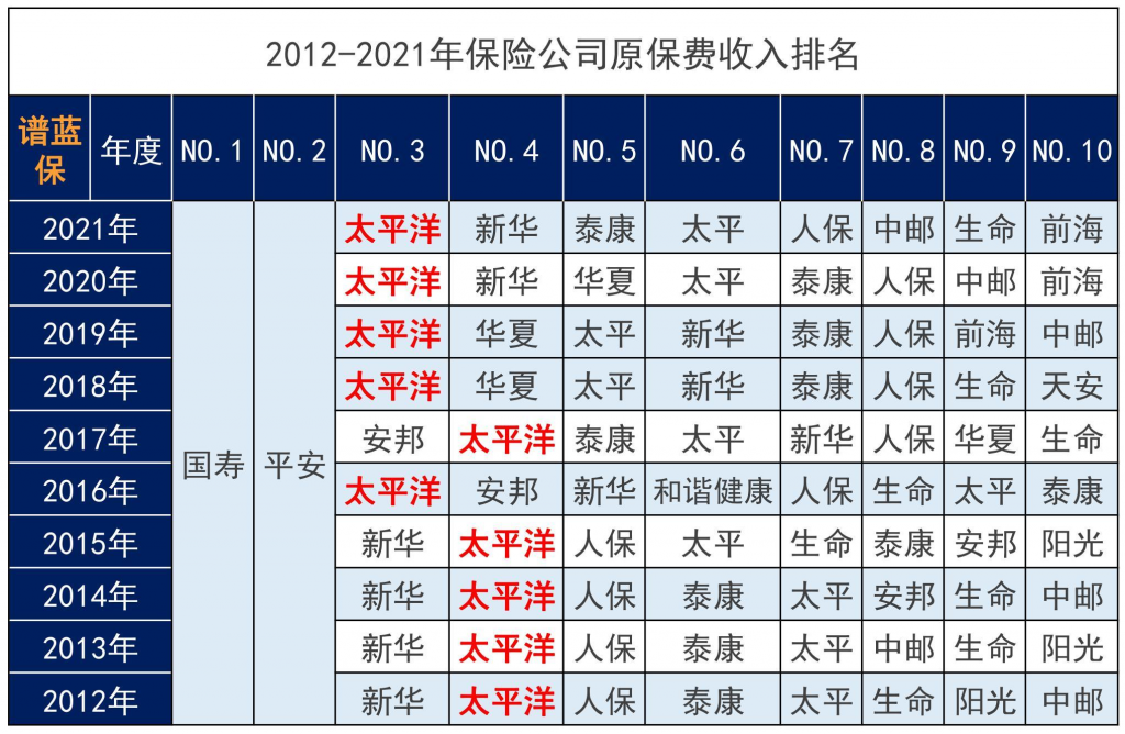 太平洋保险怎么样？太平洋保险哪款值得买？插图4