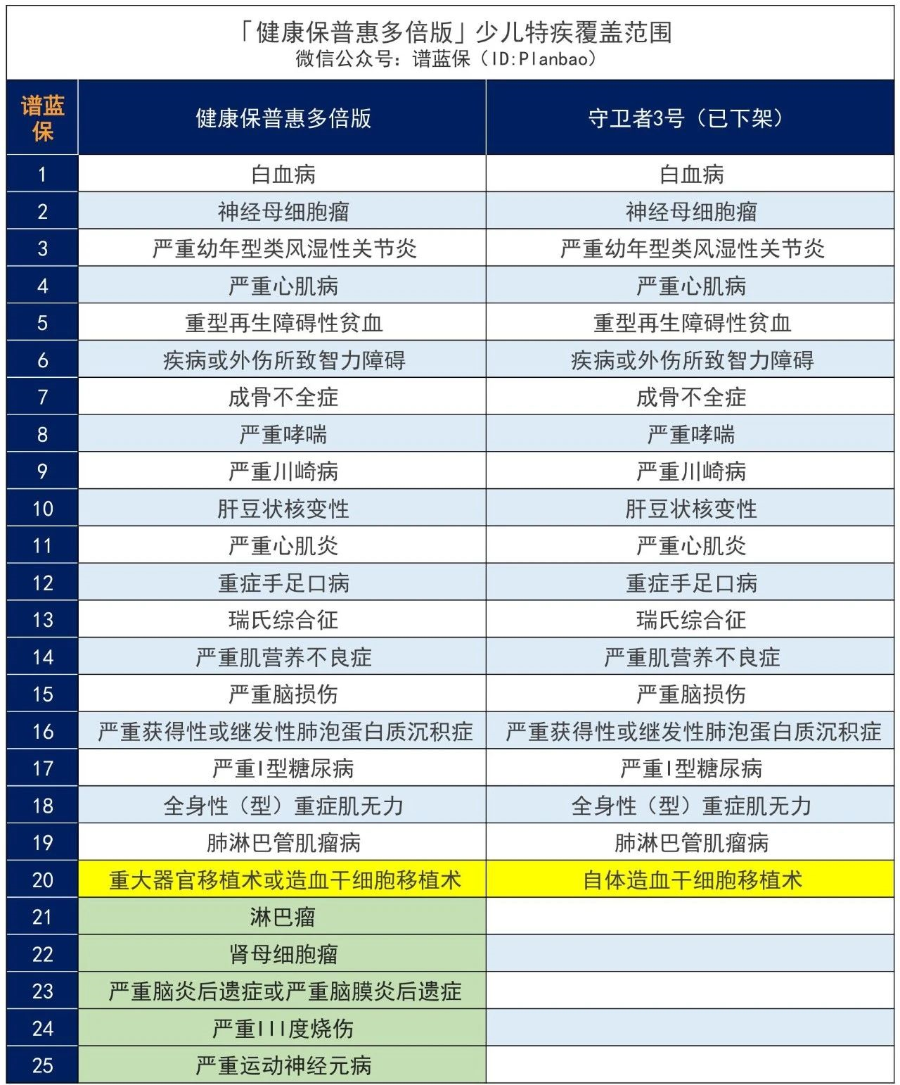 昆仑健康保多倍版怎么样？性价比真有大家说得这么好吗？插图12