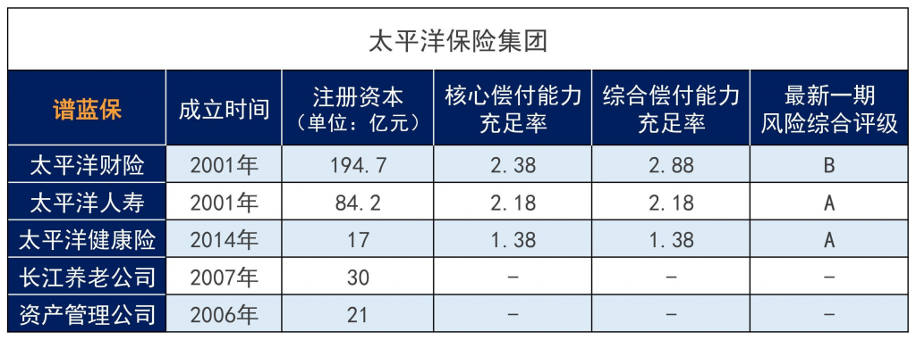 太平洋保险怎么样？太平洋保险哪款值得买？插图6