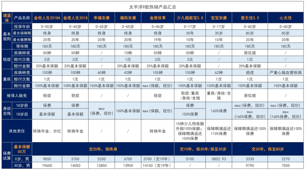 太平洋保险怎么样？太平洋保险哪款值得买？插图8