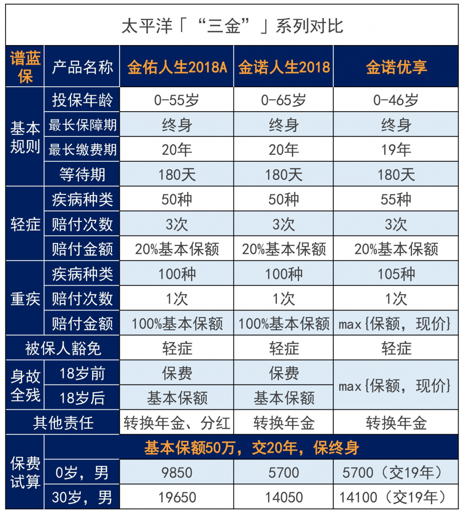 太平洋保险怎么样？太平洋保险哪款值得买？插图10