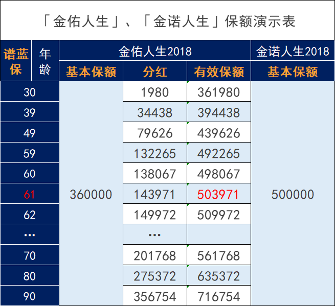 太平洋保险怎么样？太平洋保险哪款值得买？插图14