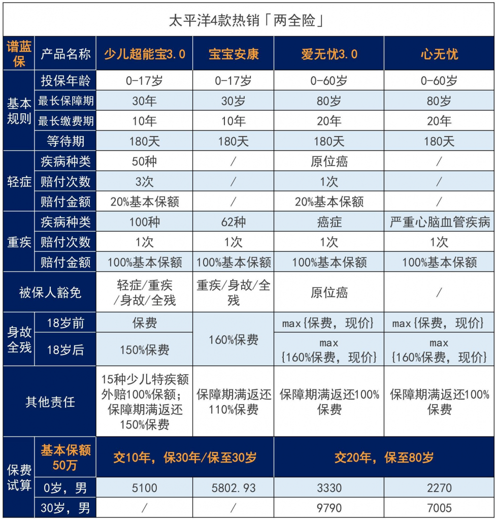 太平洋保险怎么样？太平洋保险哪款值得买？插图18