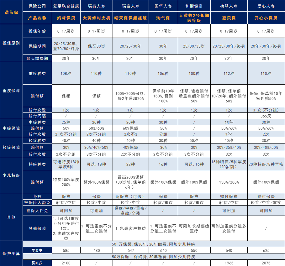 和谐健康保险公司怎么样？靠谱吗？插图2