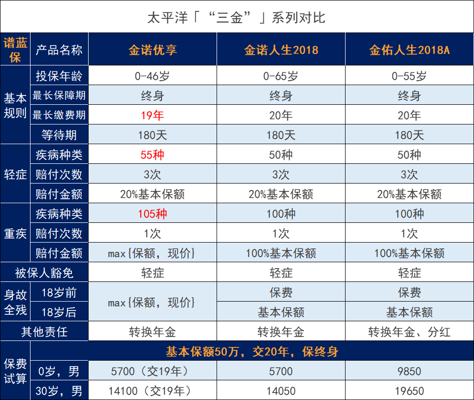 太平洋金诺优享怎么样？值得买吗？插图