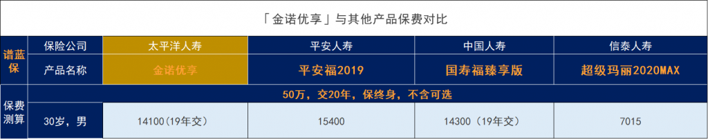 太平洋金诺优享怎么样？值得买吗？插图8