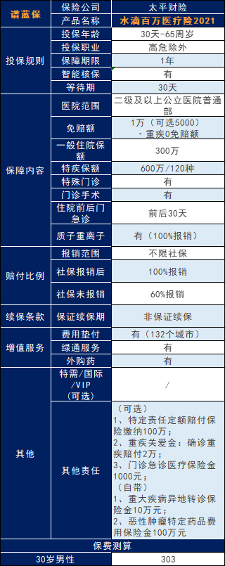 水滴保险是真的吗？有什么代表产品？插图4