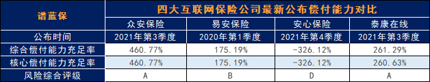 四大互联网保险公司选择哪家比较好？哪家公司产品值得选择？插图