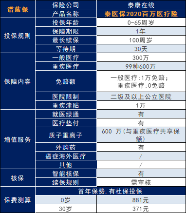 泰康人寿百万医疗险泰医保2020怎么样？值得买吗？插图