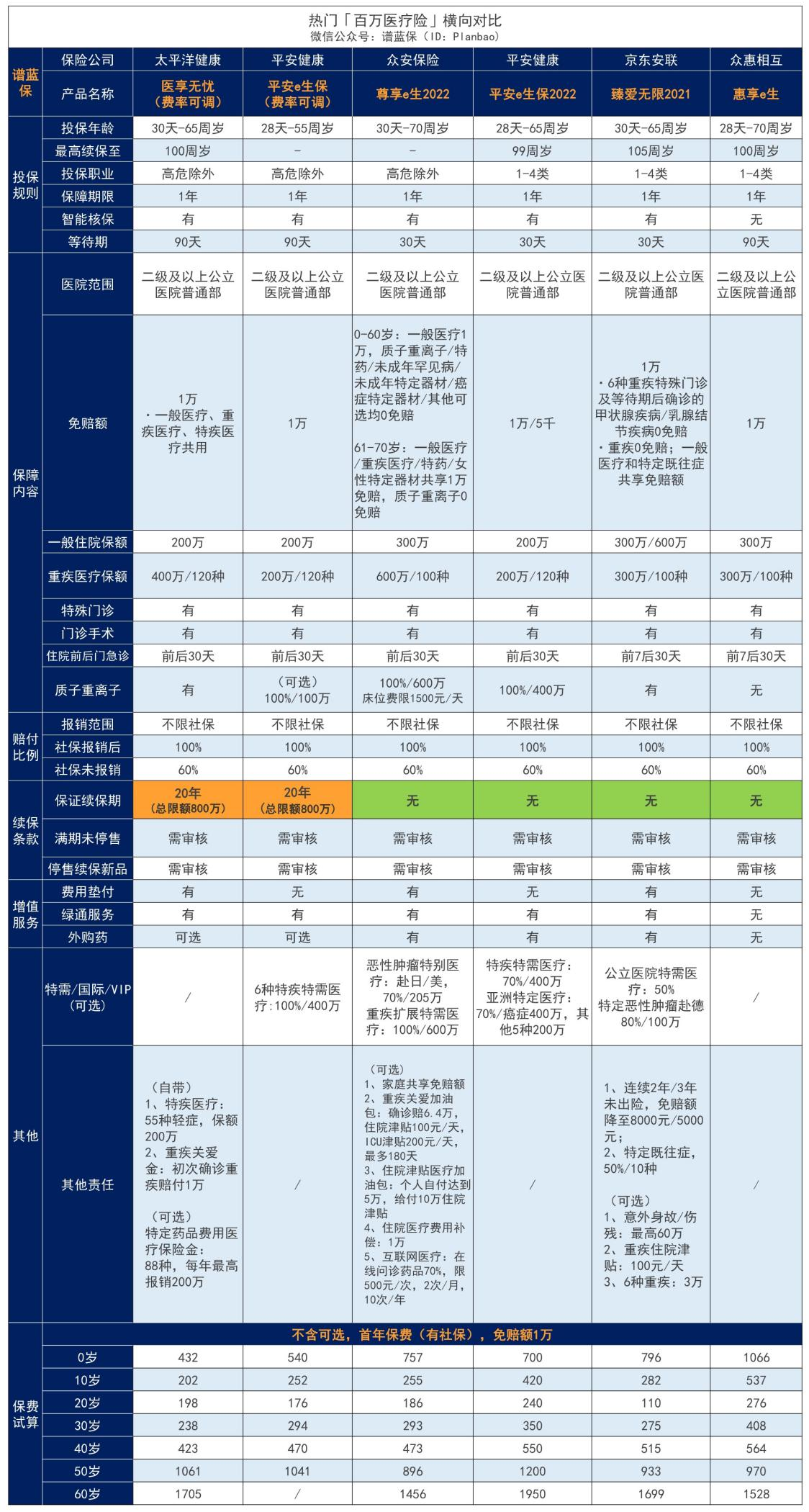 泰康人寿百万医疗险泰医保2020怎么样？值得买吗？插图2