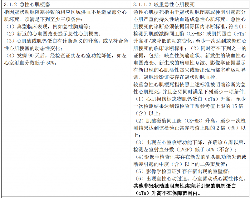 互联网新规来了，我的保险怎么办？插图4