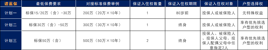 泰康人寿养老社区可靠吗？有什么入住条件？插图4