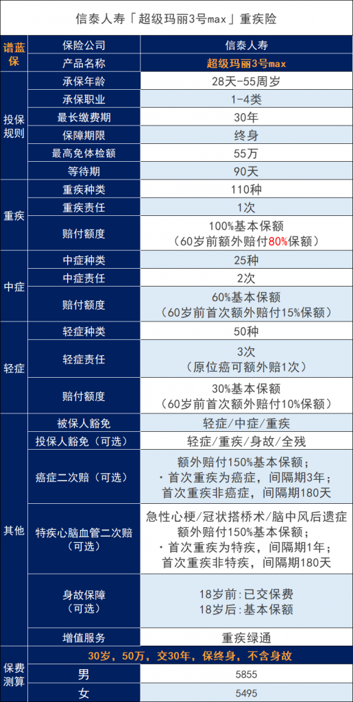 线上投保安全吗？看看超级玛丽3号max！插图2