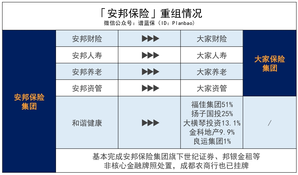 活久见：安邦保险申请解散并清算！我的保单怎么办？插图8