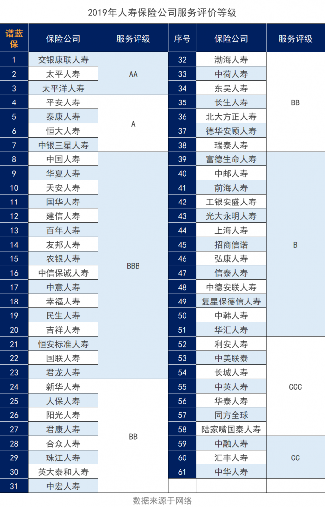 信泰保险公司的排名如何？插图14