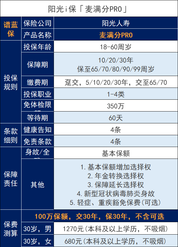 阳光i保麦满分pro版定期寿险好吗？亮点是什么？插图2