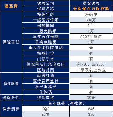小米百万医疗险可靠吗?值不值得买?插图 小米百万医疗险可靠吗?值不值得买?插图