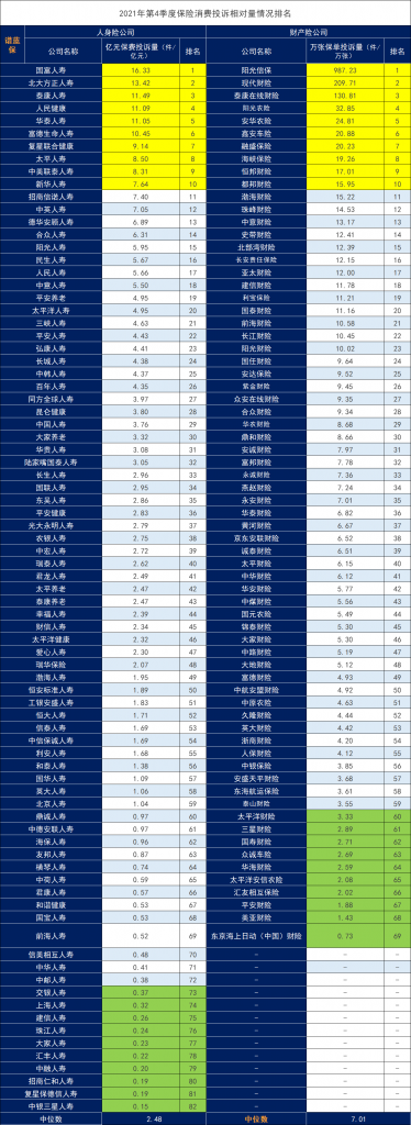 中国几大保险公司排名怎么样？信泰人寿排名前吗？