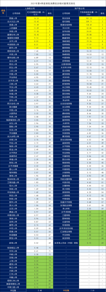 中国几大保险公司排名怎么样？信泰人寿排名前吗？插图4